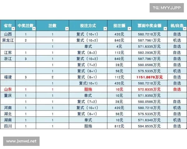 彩票赛事取消怎么算奖金 彩票赛事取消怎么算奖金